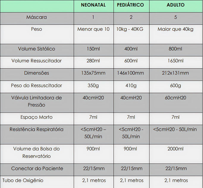 Reanimador Respiratório Manual De Silicone Neonatal- Foyomed